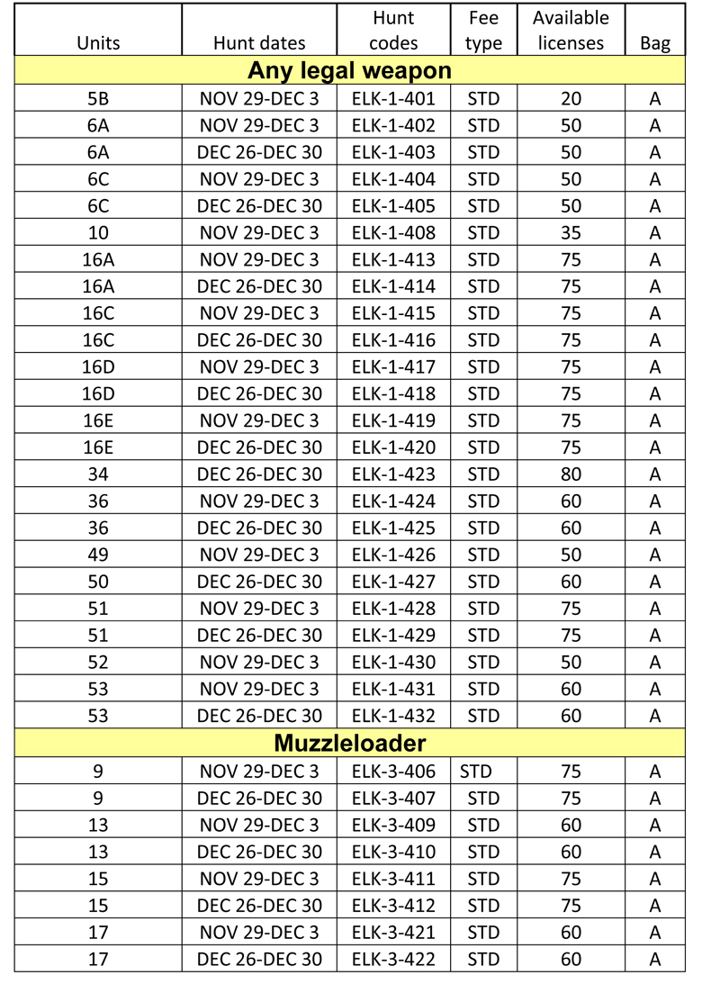 2013 youth elk licenses